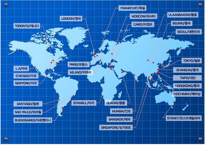 Partner Networks